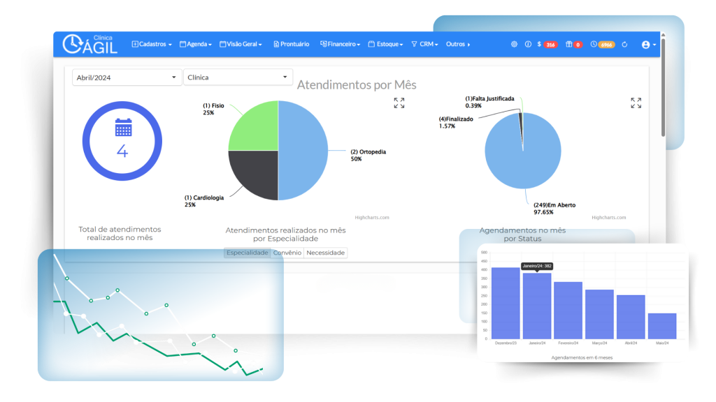 Gráficos e relatórios e alertas